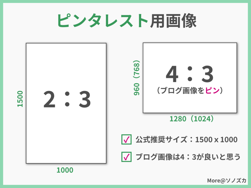 ブログ Twitter Instagram Pinterest おすすめ 最適画像サイズまとめ ソノズカ