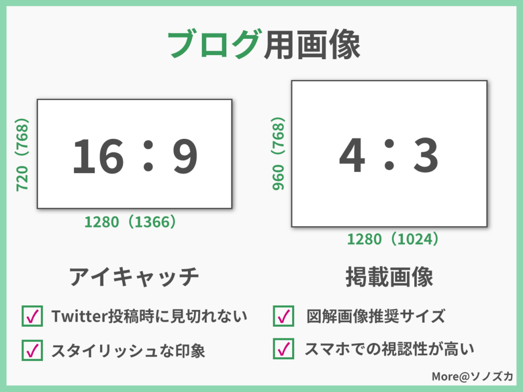 ブログ Twitter Instagram Pinterest おすすめ 最適画像サイズまとめ ソノズカ