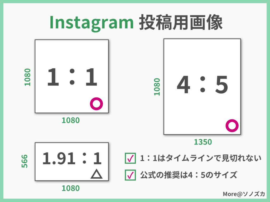 ブログ Twitter Instagram Pinterest おすすめ 最適画像サイズまとめ ソノズカ