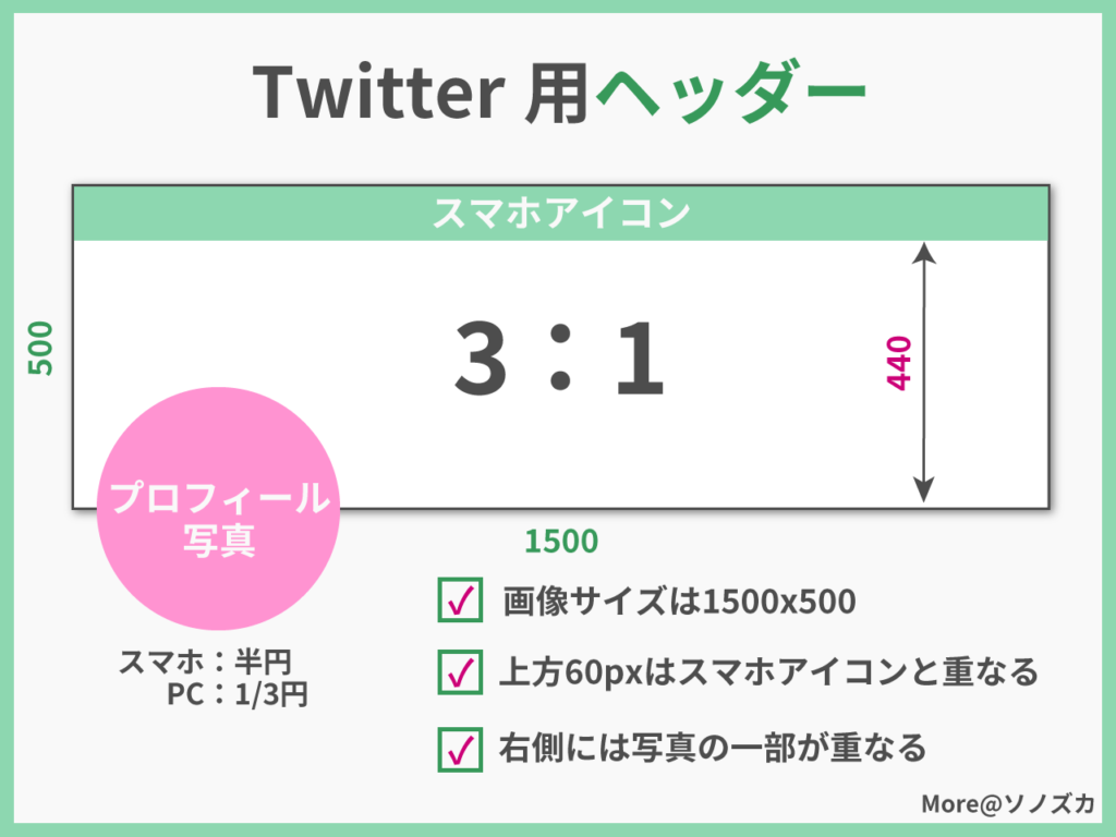 ブログ Twitter Instagram Pinterest おすすめ 最適画像サイズまとめ ソノズカ