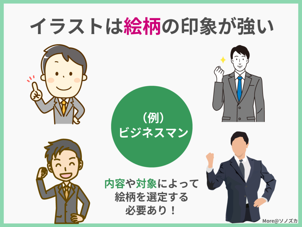 図解で使いやすい 商用利用可能なアイコン シルエット素材サイトを紹介 ソノズカ