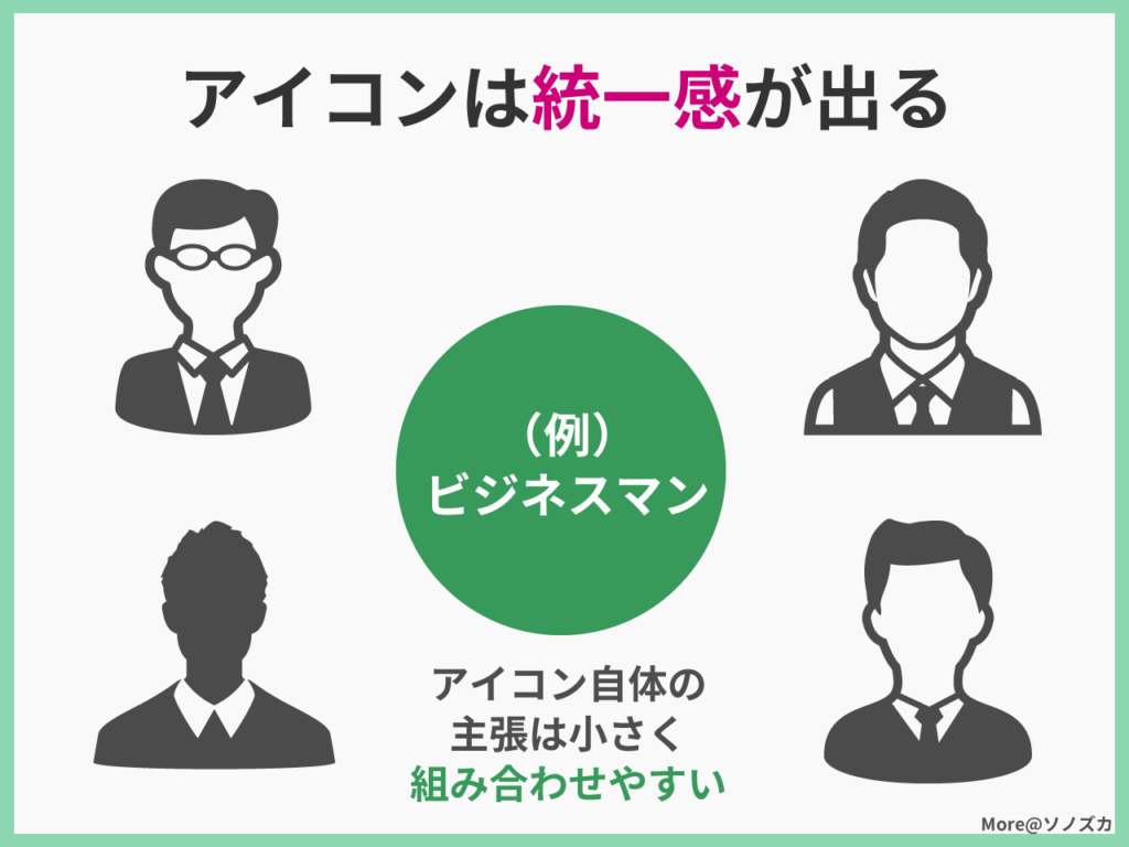 図解で使える商用利用可能なアイコン シルエット素材サイトを紹介 定番4選 文野くんと美図紀さん