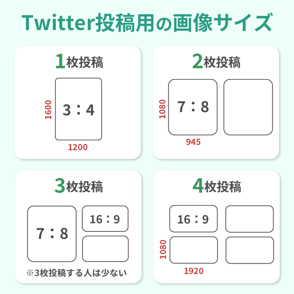 Twitterに図解投稿するときの最適な画像サイズは 文野くんと美図紀さん