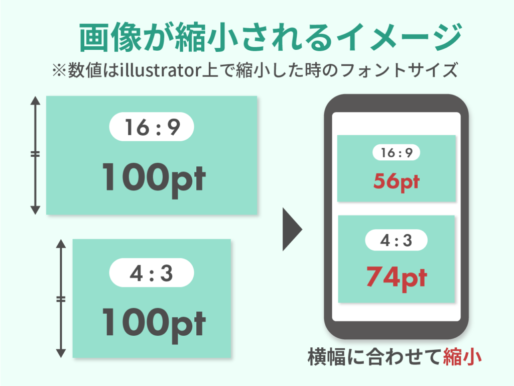 スマホ表示で画像を見た時に縮小されるイメージ