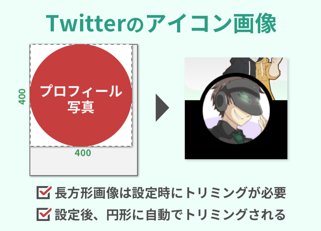 Twitterのアイコン画像の大きさ