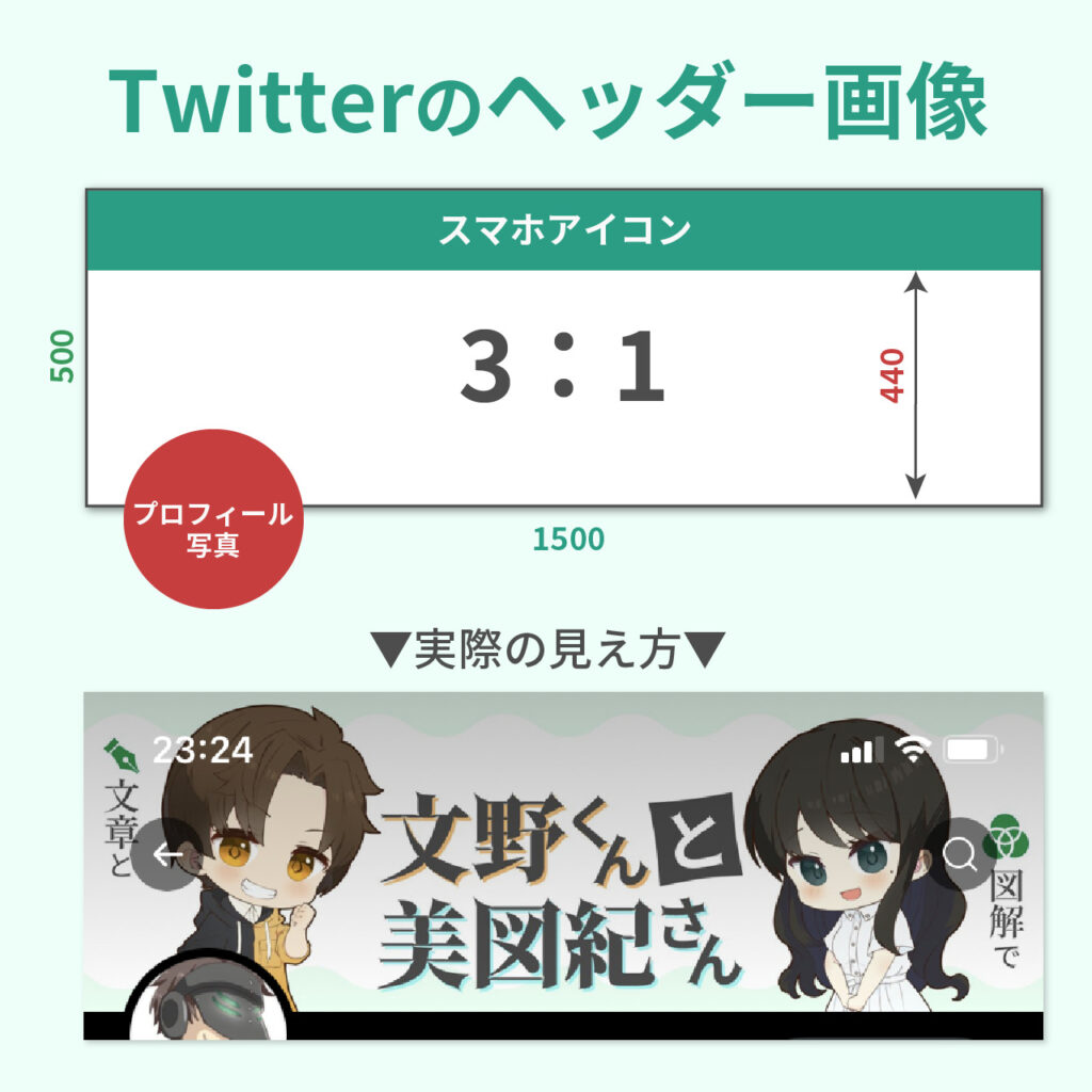 Twitterのヘッダー画像サイズと隠れる箇所