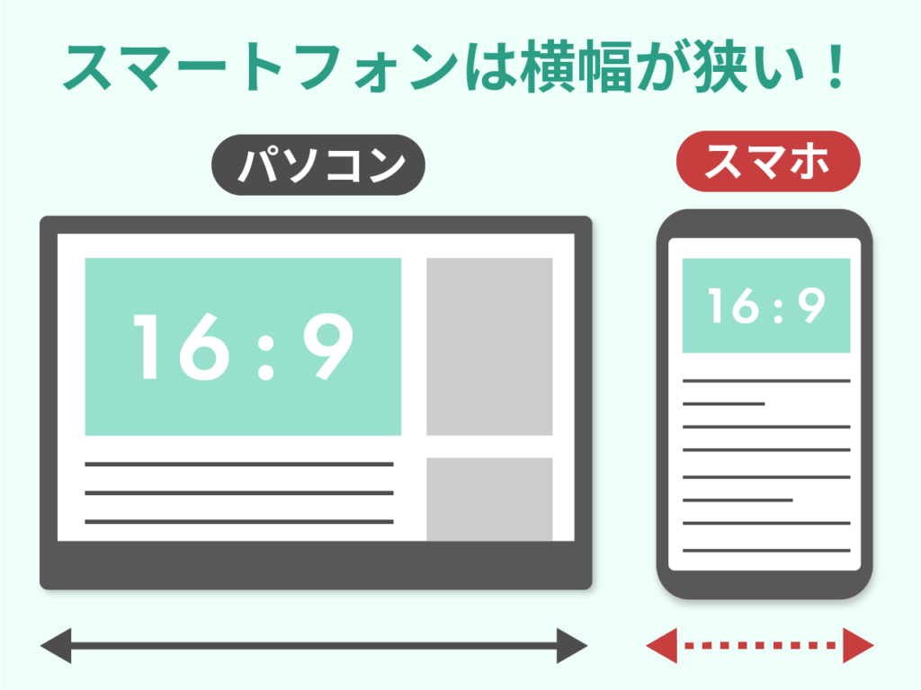 パソコンとスマートフォンは横幅が異なるため、画像の見やすさも異なる