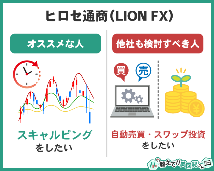 ヒロセ通商（LION FX）のおすすめな人（スキャルピング）と他社も検討すべき人（自動売買・スワップ投資）の比較図