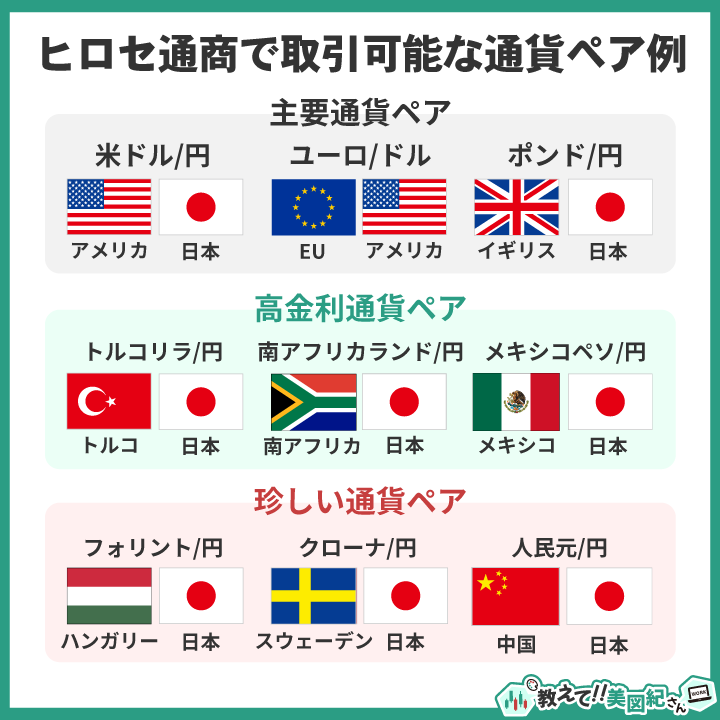 ヒロセ通商（LION FX）で取引できる通貨ペアの例（主要通貨・高金利通貨・珍しい通貨）