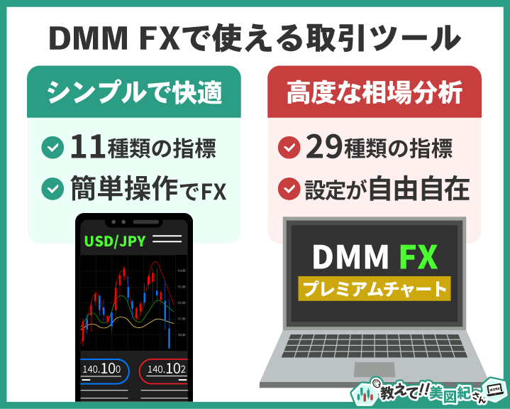 DMM FXで使える取引ツールの比較図。スマホアプリは11種類の指標でシンプル操作、PC版プレミアムチャートは29種類の指標と自由な設定で高度な相場分析が可能。
