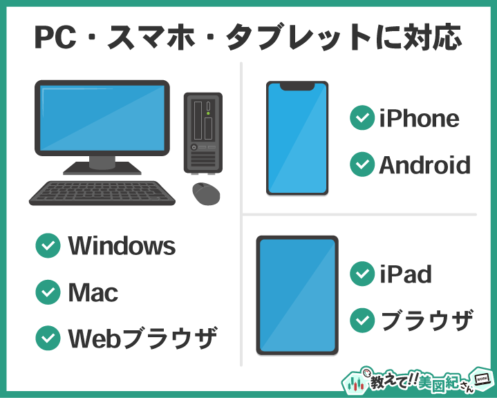 ヒロセ通商（LION FX）の対応デバイス一覧（Windows・Mac・Webブラウザ・iPhone・Android・iPad）