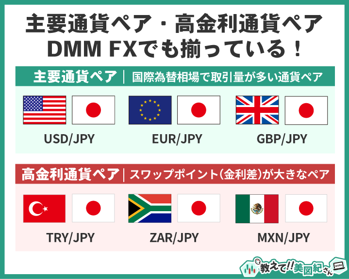 DMM FXで取引できる主要通貨ペアと高金利通貨ペアをまとめた図。主要通貨ペアは米ドル円・ユーロ円・ポンド円、高金利通貨ペアはトルコリラ円・南アランド円・メキシコペソ円を掲載。