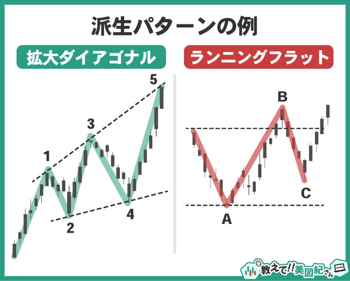 推進波の拡大ダイアゴナルと、修正波のランニングフラットという2つの派生波形のチャート例を並べた図解