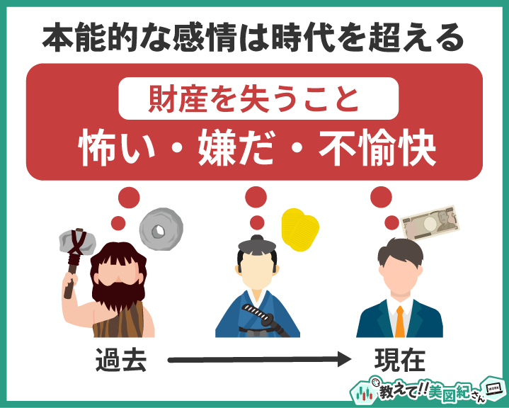 原始人から現代人まで、財産を失うことに対する「恐怖・不快・嫌悪」といった感情が共通して存在することを表した図解