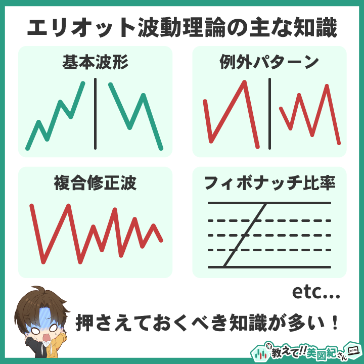 エリオット波動理論の主な知識まとめ図。基本波形・例外パターン・複合修正波・フィボナッチ比率など、学習で押さえるべき要素を一覧で示した図