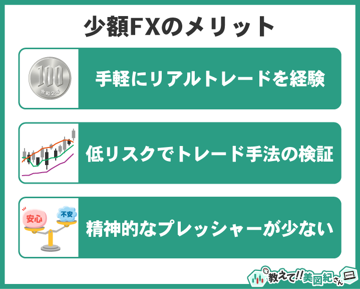 少額FXのメリットとして手軽にリアルトレードを経験できること、低リスクでトレード手法を検証できること、精神的なプレッシャーが少ないことを3つの項目でまとめた図解