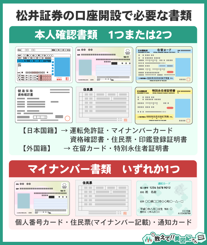 松井証券の口座開設で必要な本人確認書類とマイナンバー書類の種類や日本国籍と外国籍で用意すべき書類の例を一覧でまとめた図解