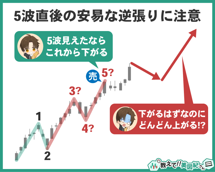 インパルス波5波終了直後の逆張り注意例。延長波などで上昇が続き想定外の損失になるケース