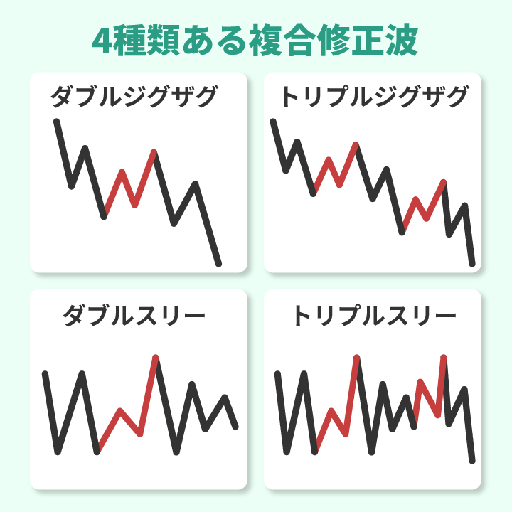 複合修正波の種類