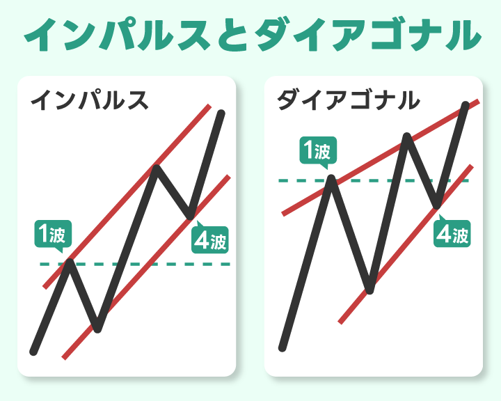 インパルスとダイアゴナルの違い