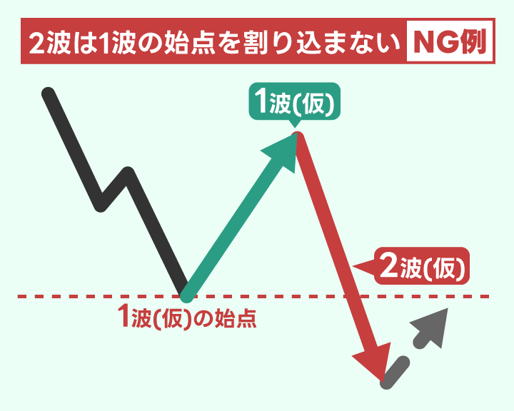 インパルスの条件1を満たさない場合