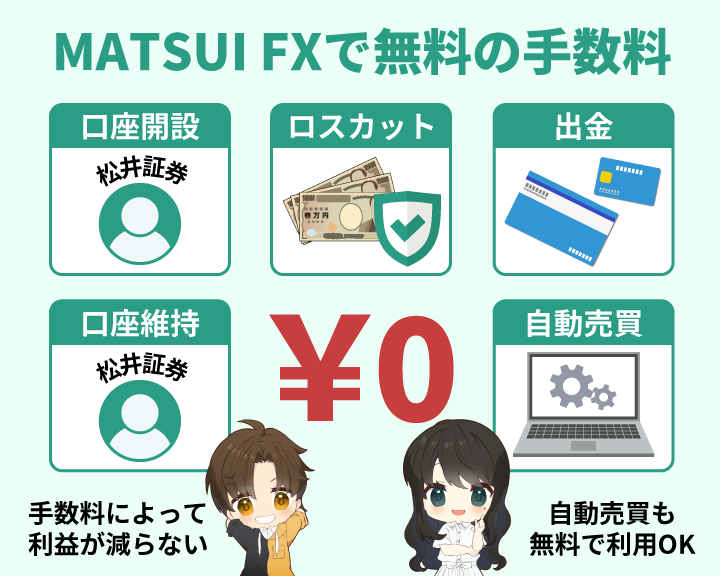 松井証券のMATSUI FXは手数料が無料