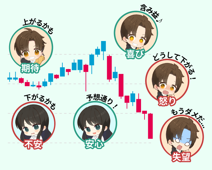 相場は人間の感情でできている