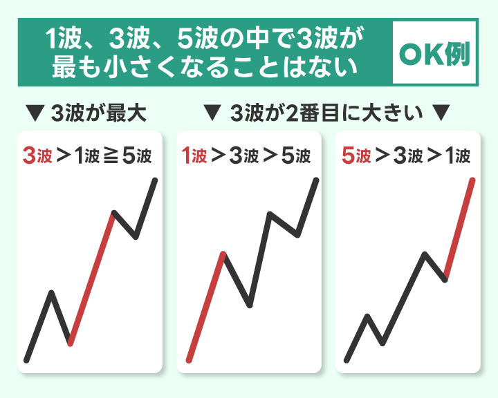 インパルスの条件2を満たす具体例