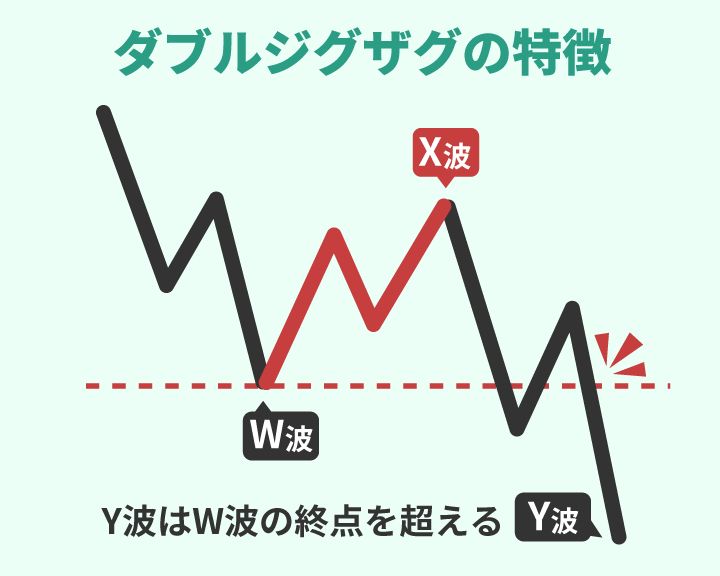 ダブルジグザグの特徴