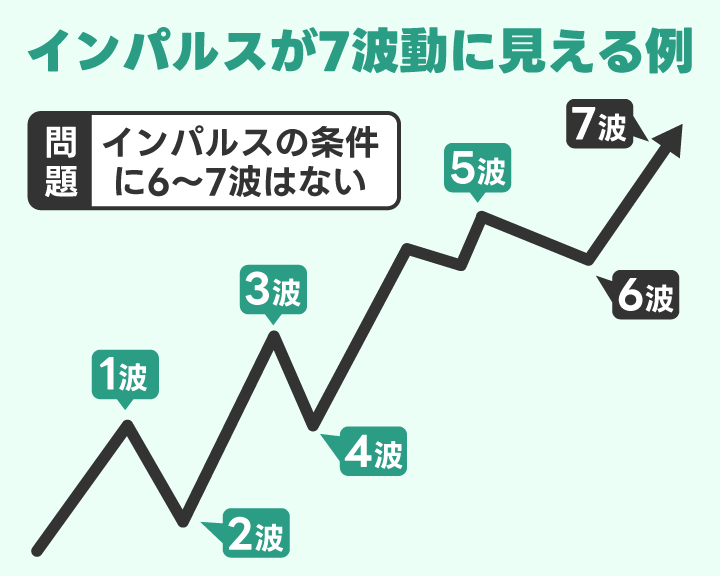 インパルスが7波動に見える具体例