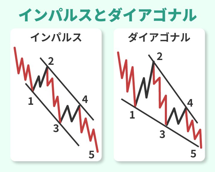 インパルスとダイアゴナルの特徴