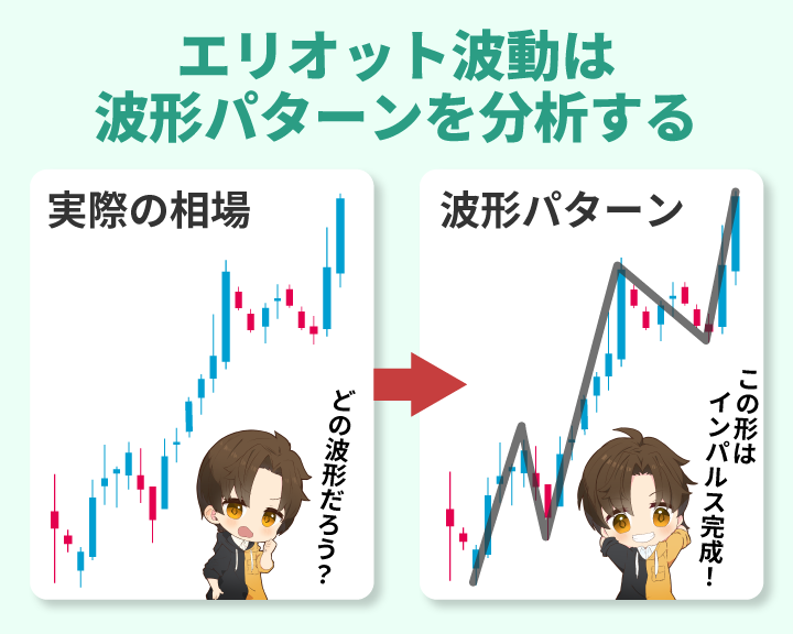 エリオット波動は波形パターン分析