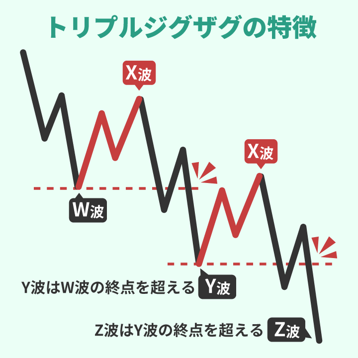 トリプルジグザグの特徴