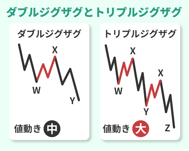 ダブルジグザグとトリプルジグザグの違い