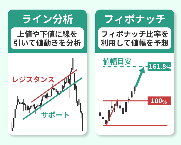 ライン分析とフィボナッチ分析