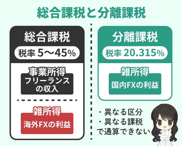 フリーランスがFXをした場合の税区分と課税制度