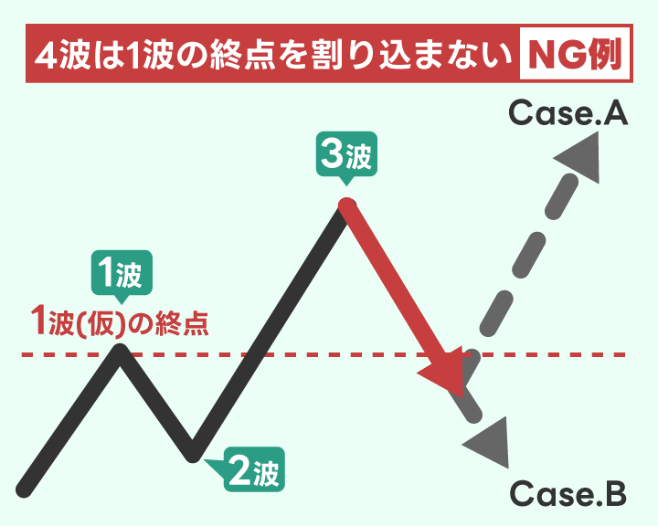 インパルスの条件3を満たさない場合の図解