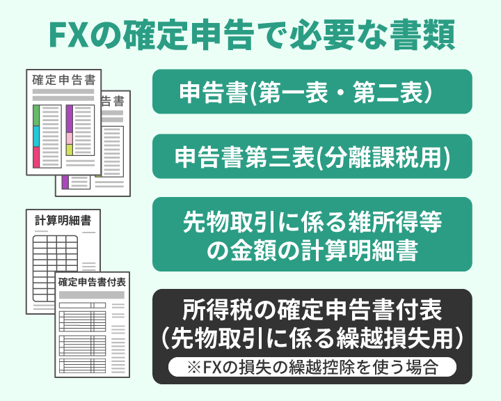 FXの確定申告で必要な書類