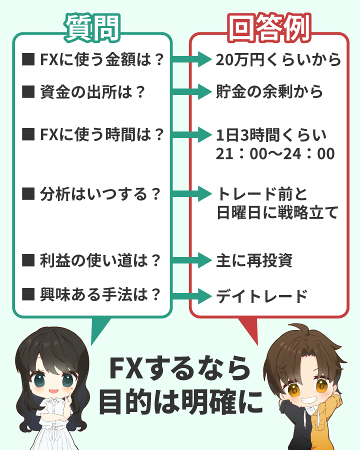 FXをするなら目的は明確にする