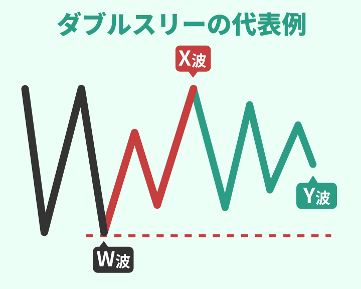 ダブルスリーの特徴