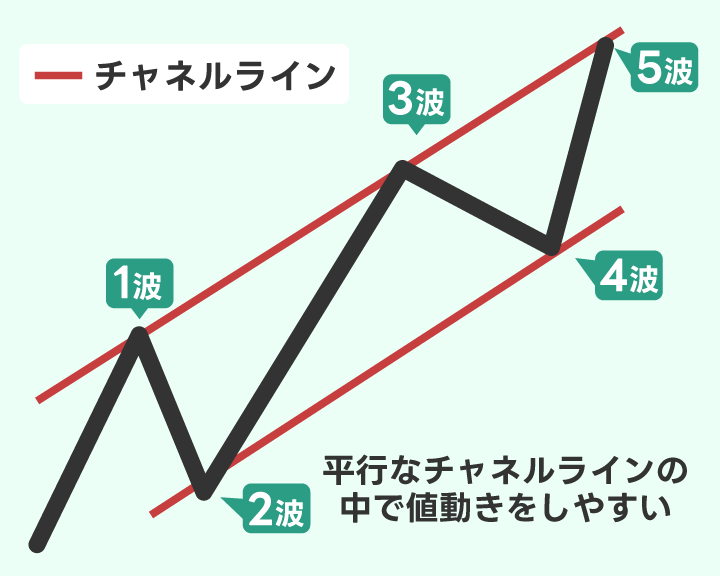 インパルスのチャネルラインは平行