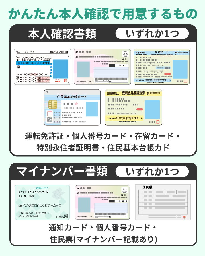 ヒロセ通商のかんたん本人確認で必要な書類