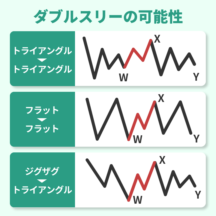 ダブルスリーの派生形