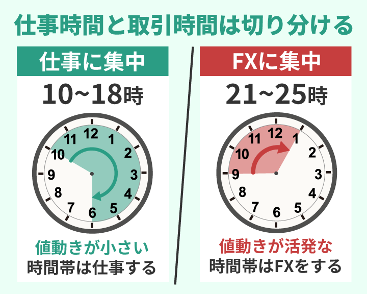 仕事時間とFXをする時間は切り分ける