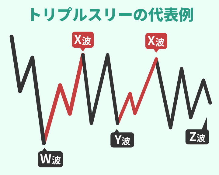 トリプルスリーの特徴