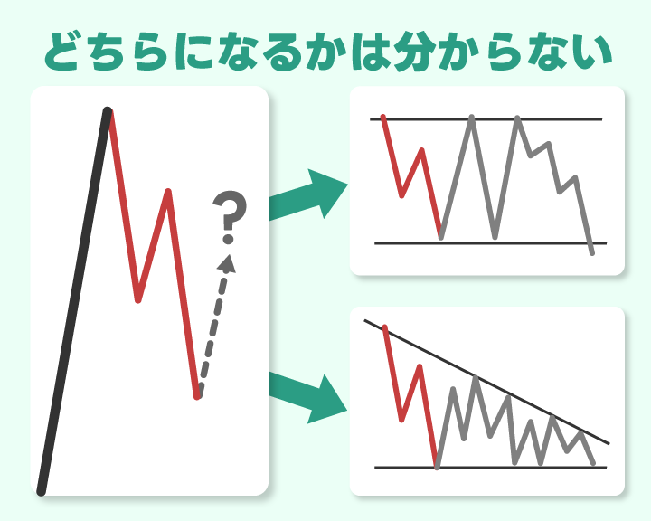 フラットになるかトライアングルになるかはわからない