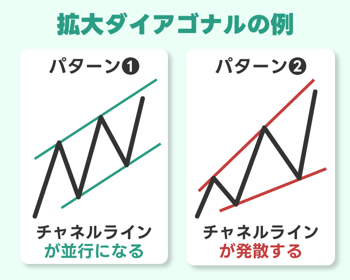 拡大ダイアゴナルの例