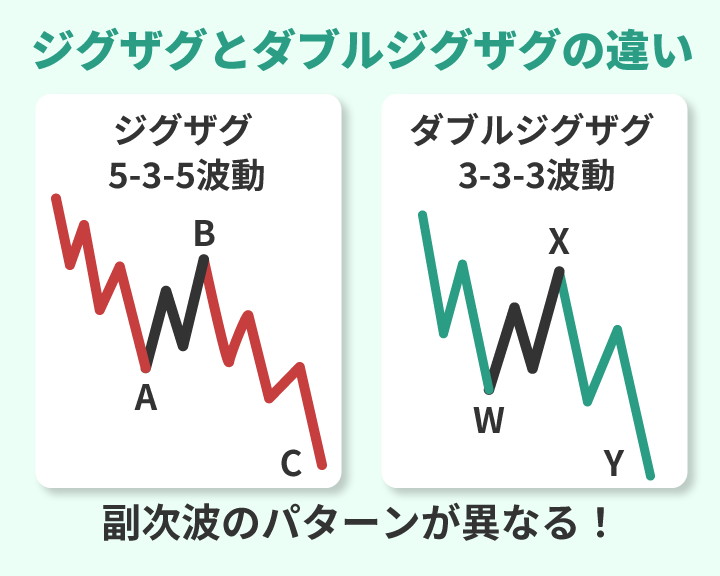 ジグザグとダブルジグザグの違い