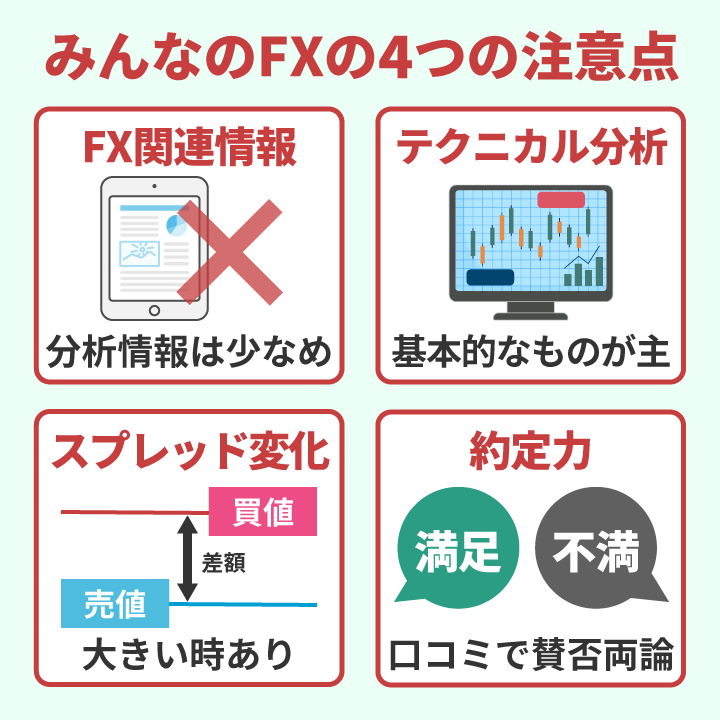 みんなのFXの4つの注意点