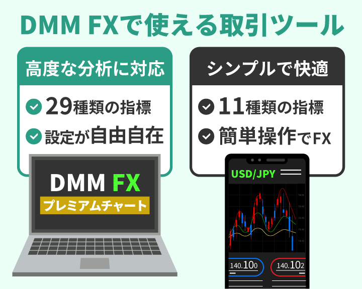 DMMFXで使える取引ツール_プレミアムチャートとスマホアプリ